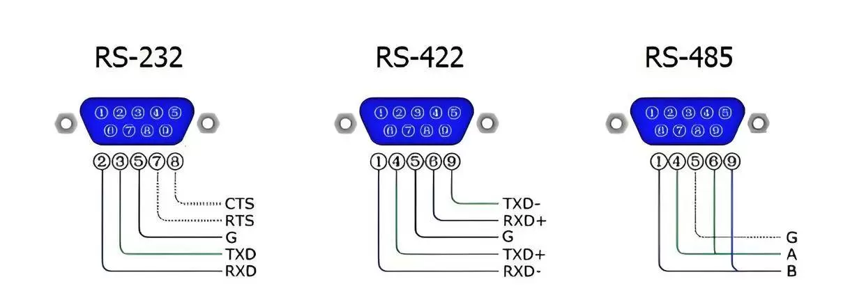 Applications and Common Troubleshooting of Wireless Serial Modules in Wireless Communication