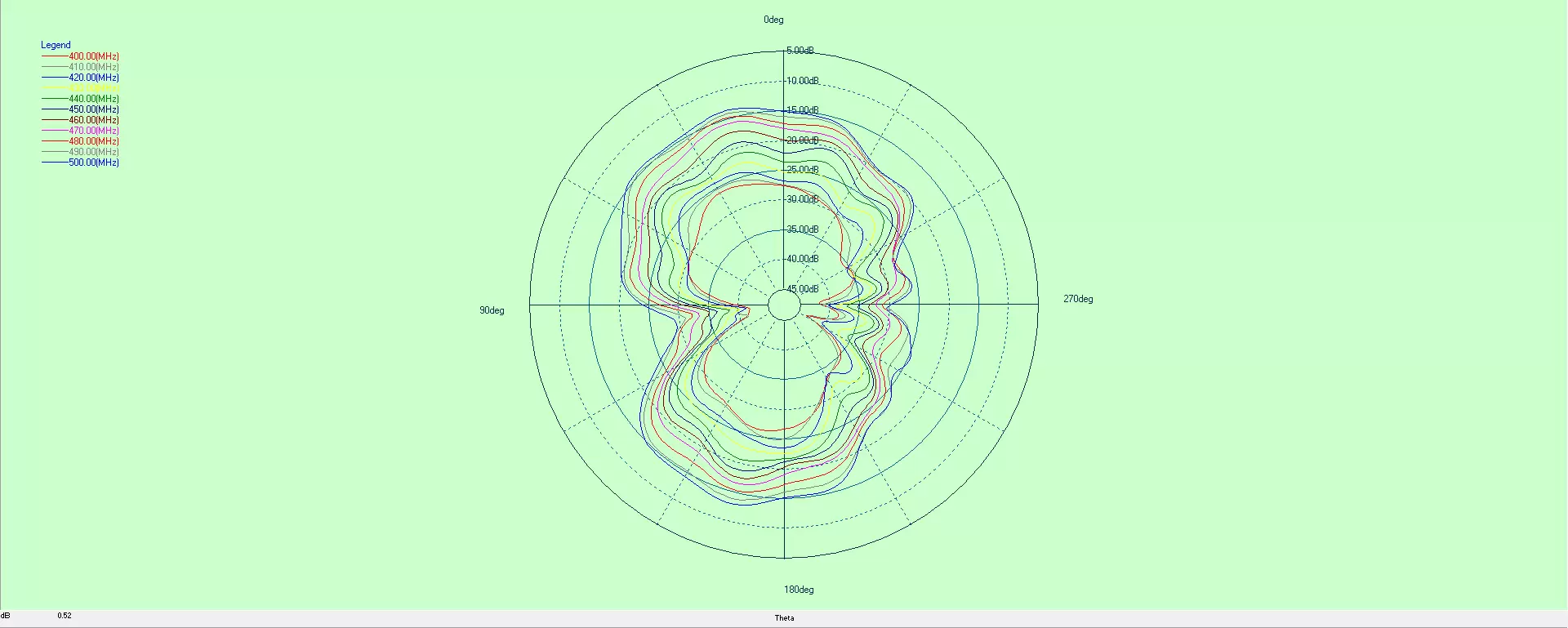 FPC antenna fpc400 pattern