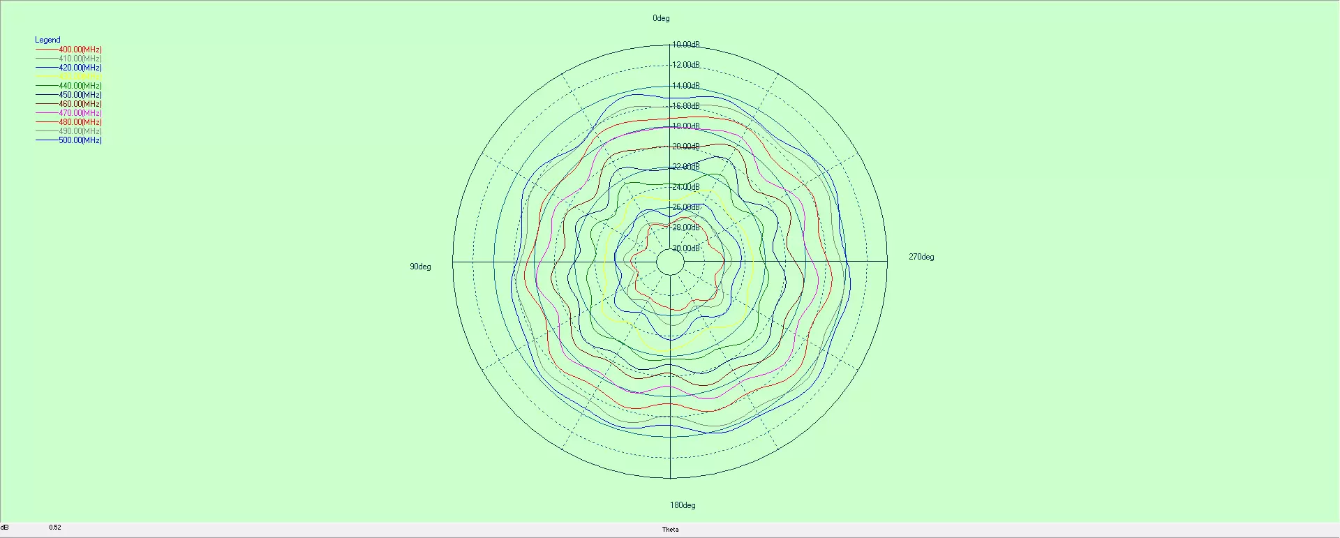 FPC antenna fpc400 pattern