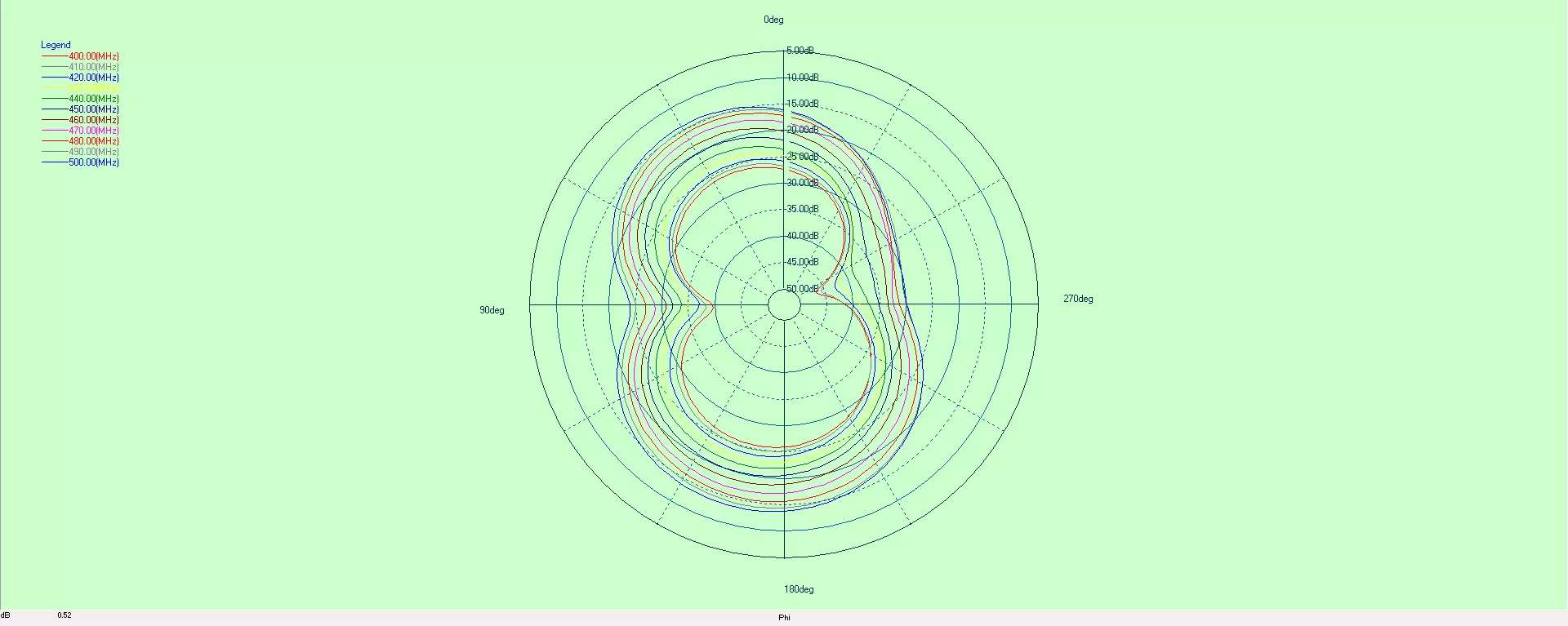 FPC antenna fpc400 pattern