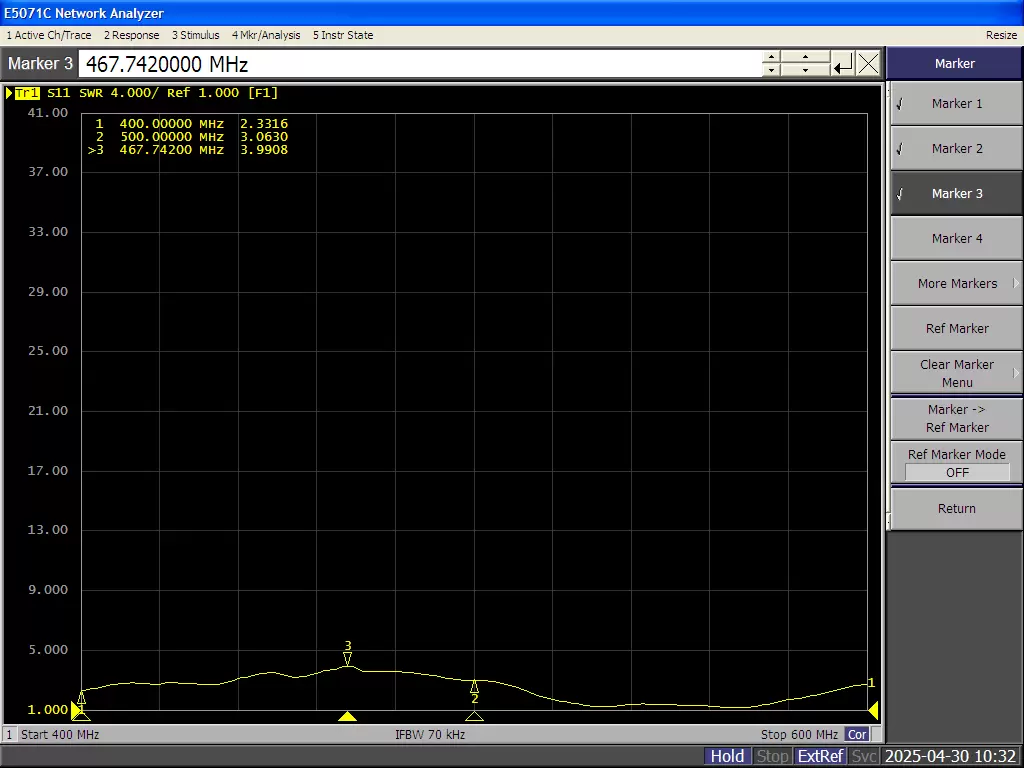 VSWR graph of the FPC antenna FPC400
