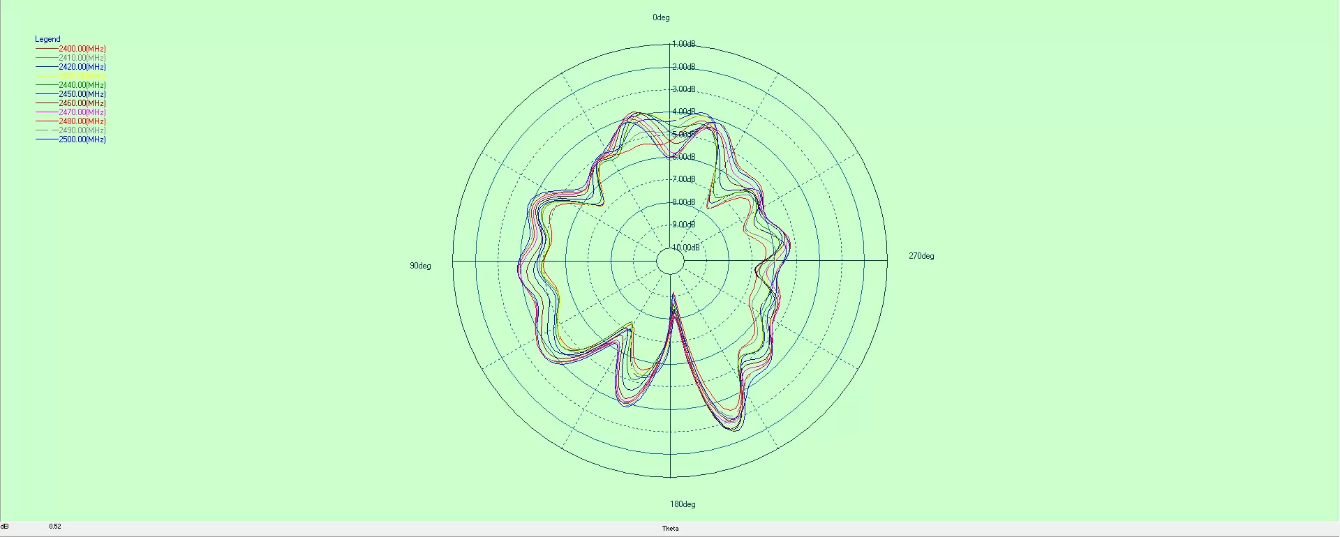 Pattern of FPC antenna FPC2400