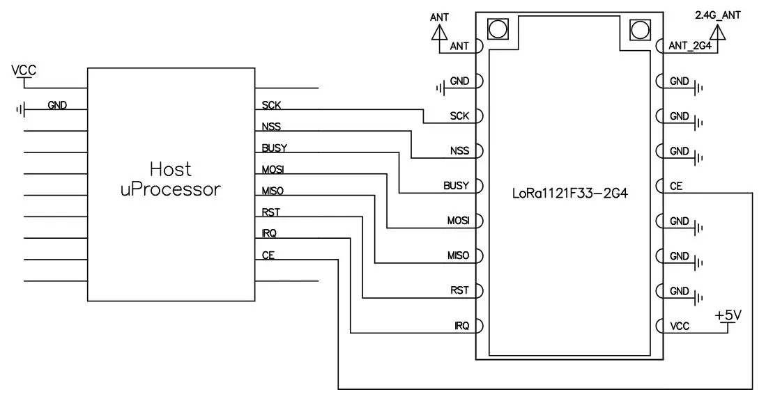 Typical application circuit of LR1121 lora module LoRa1121F33-2G4