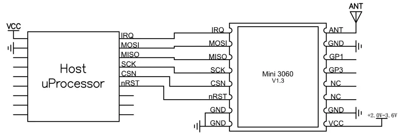 Application circuit of wireless communication module Mini3060
