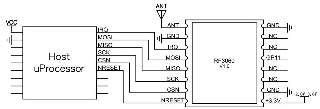 Application circuit of wireless communication module RF3060F27