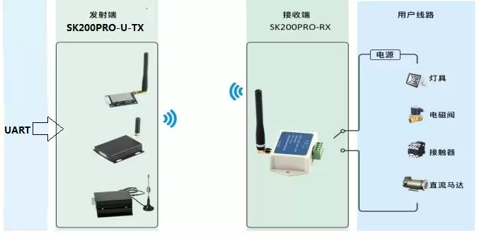 Application circuit of switch control module SK200PRO