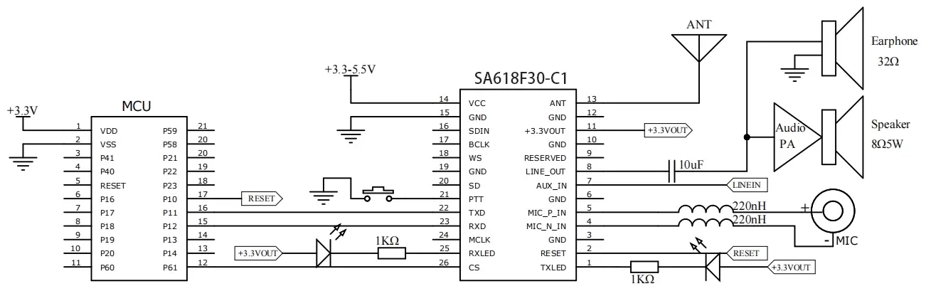 Analog input & output application circuit