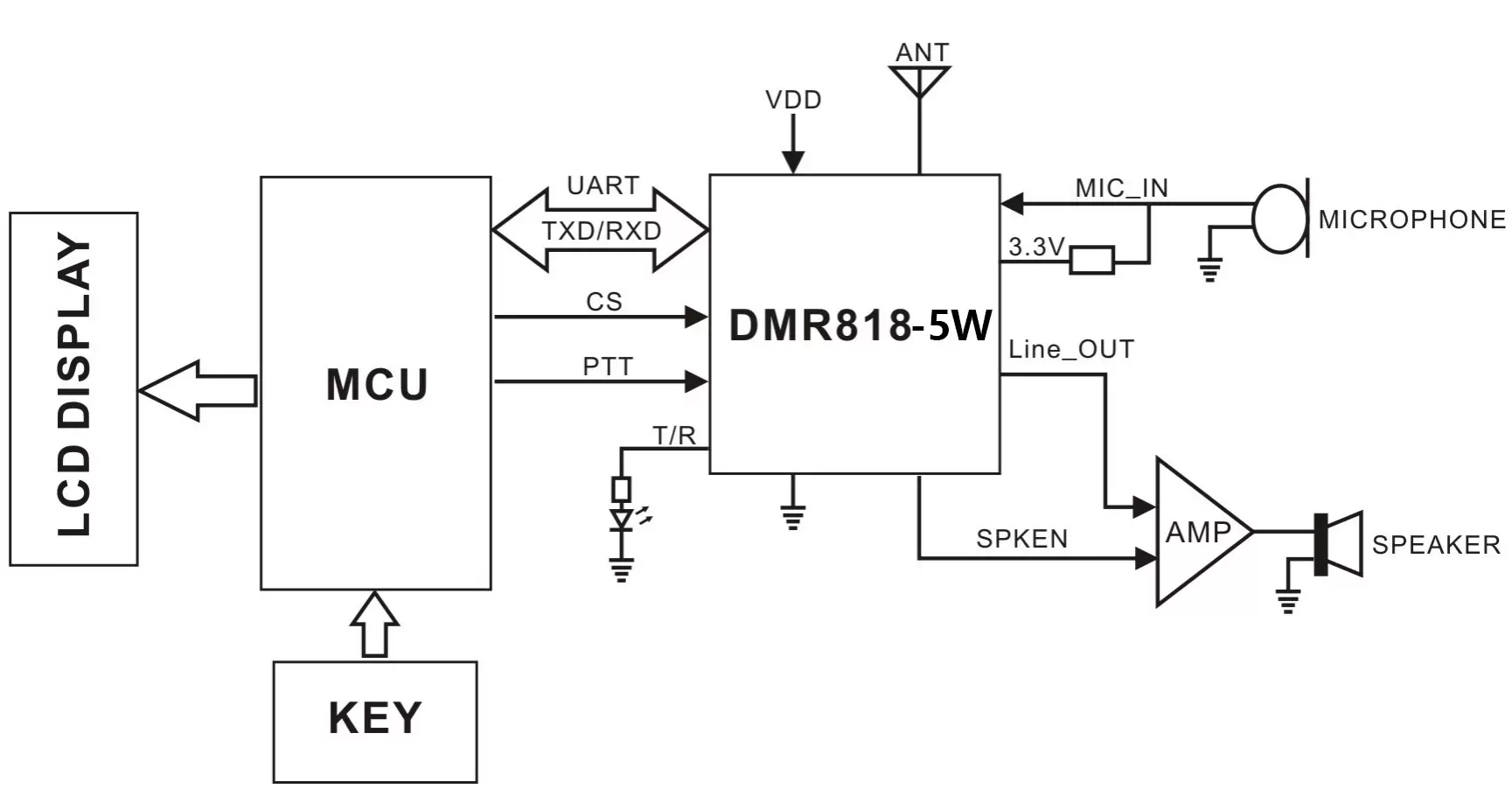Application circuit of DMR intercom module DMR818S-5W