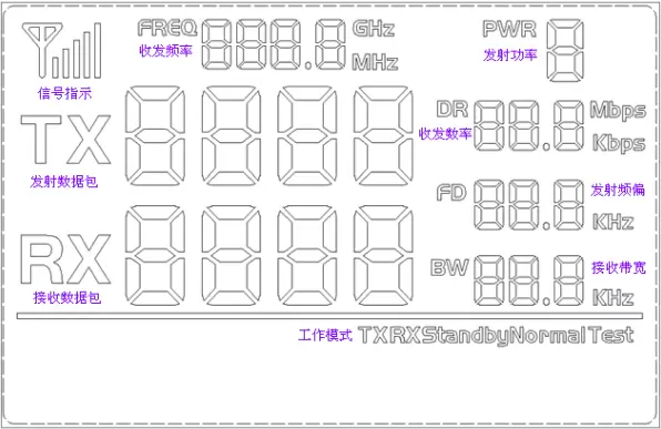 The LCD Full Segment of Demo Board For 2.4 GHz Transceiver RF2401F20