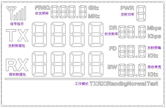 The LCD Full Segment of RF transmitter and receiver RF4432F27
