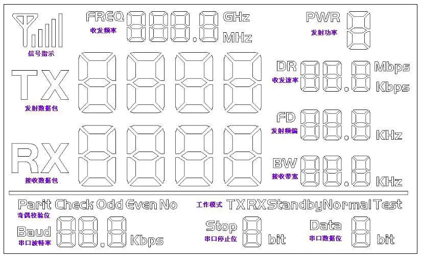 LCD display of Uart RF Module SV611, SV651