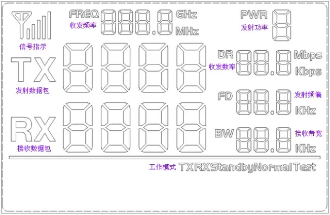 LCD Full Segment of RF transmitter and receiver module RF4432Pro