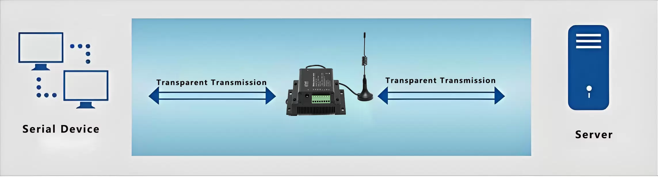 Multi-Mode Integration: LoRa Wireless Serial Modules Enable Full-Area Coverage