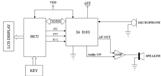 Application circuit of wireless module SA818S.