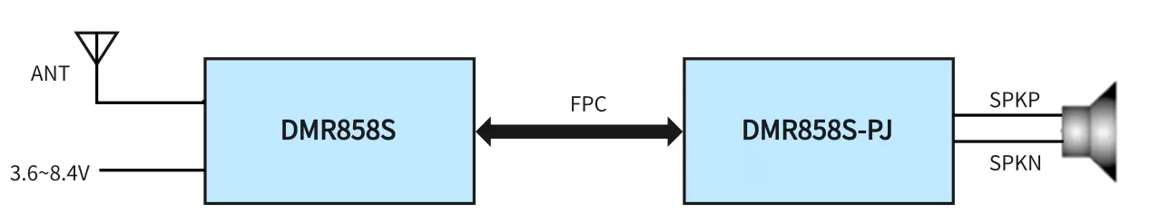 Application circuit of wireless module DMR858S.