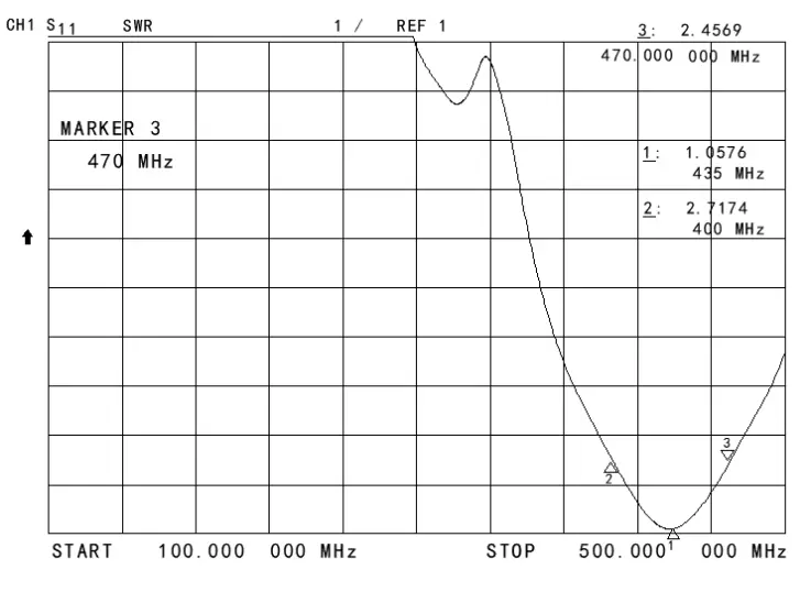 VSWR CHART of straight rod antenna SW-UHF80 for 400 - 470MHz.