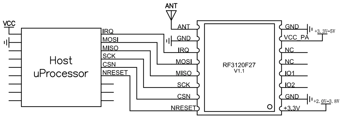 RF3120F27 wireless transceiver module