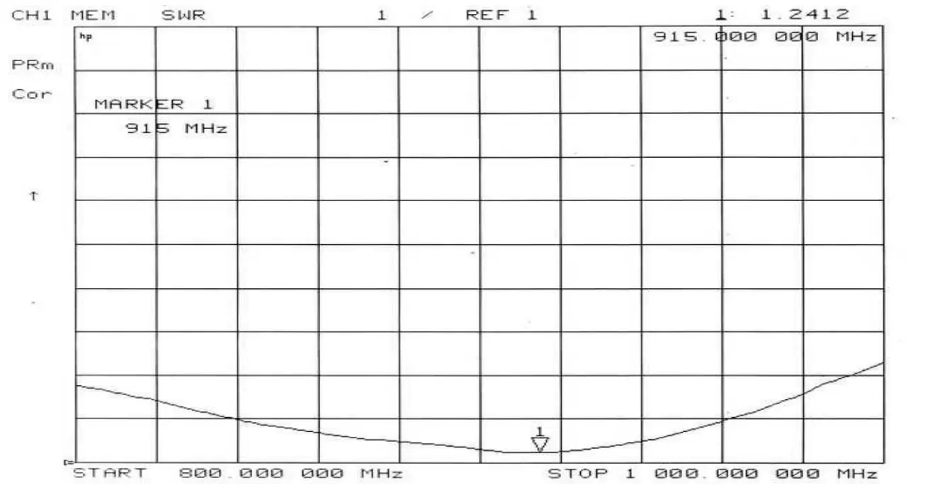 VSWR Chart of 915MHz big sucker antenna SW915-MAX-XPXM.