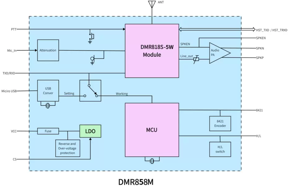 A Practical Guide to Custom ESP32 Digital Walkie-Talkies (Part 1): In-depth Analysis of the DMR858M Module