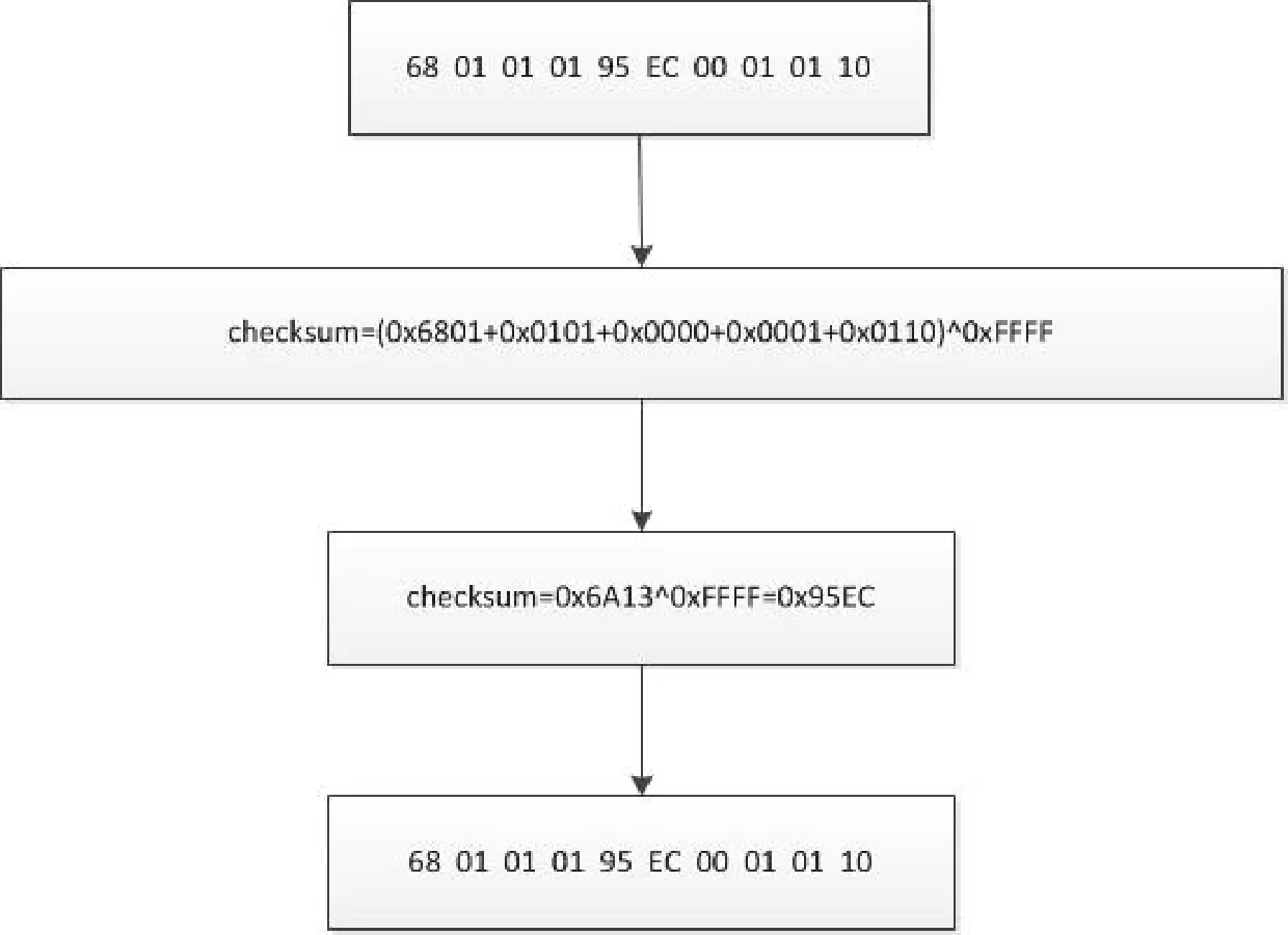 A Practical Guide to Custom ESP32 Digital Walkie-Talkies (Part 3): Deconstructing the Serial Control Protocol