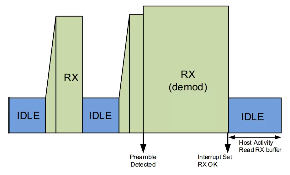 In-Depth Analysis of the UWB650 Module (Part 2): Mastering Core Functions: Configuration and Usage