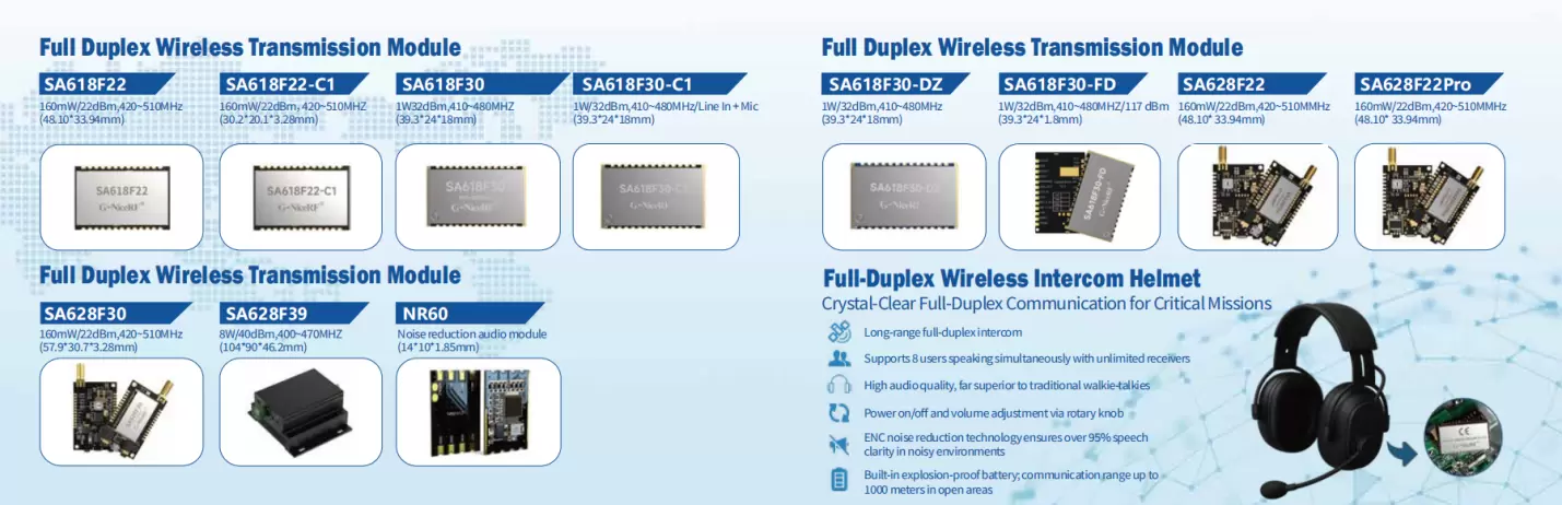 G-NiceRF's DMR & Full-Duplex mission-critical communication modules and helmet