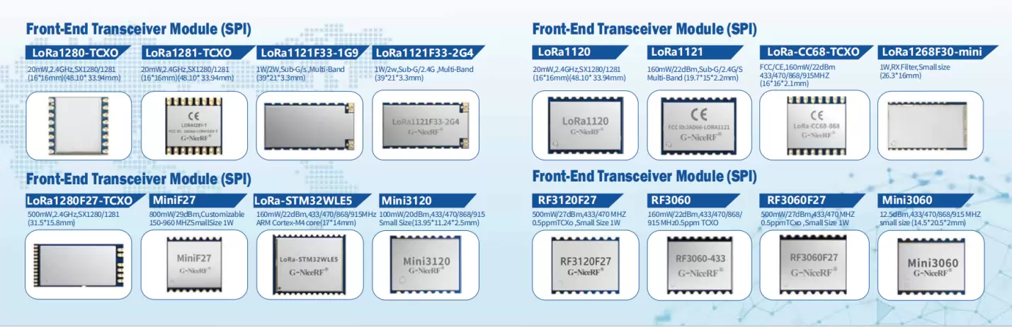 G-NiceRF's LoRa & MESH long-range data transmission modules
