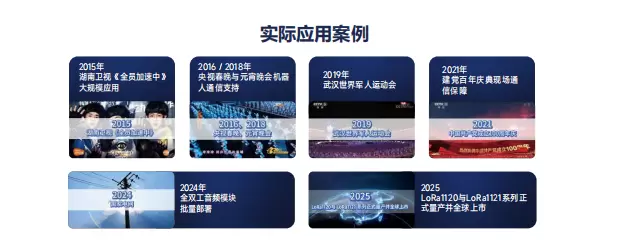 Timeline graphic of G-NiceRF's practical application case studies