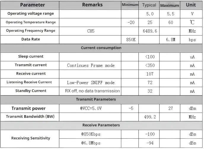UWB653Pro performance parameters and RF specifications
