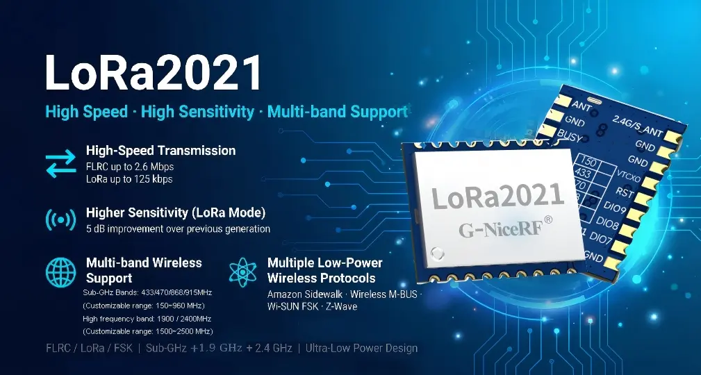 LR2021-based LoRa2021 module overview for multi-band,Multi-PHY IoT designs