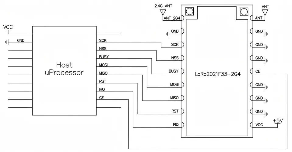 SPI wiring diagram for LoRa2021F33-2G4 module showing host MCU connections (SCK, NSS, BUSY, MOSI, MISO, RST, IRQ, CE) and power/GND.