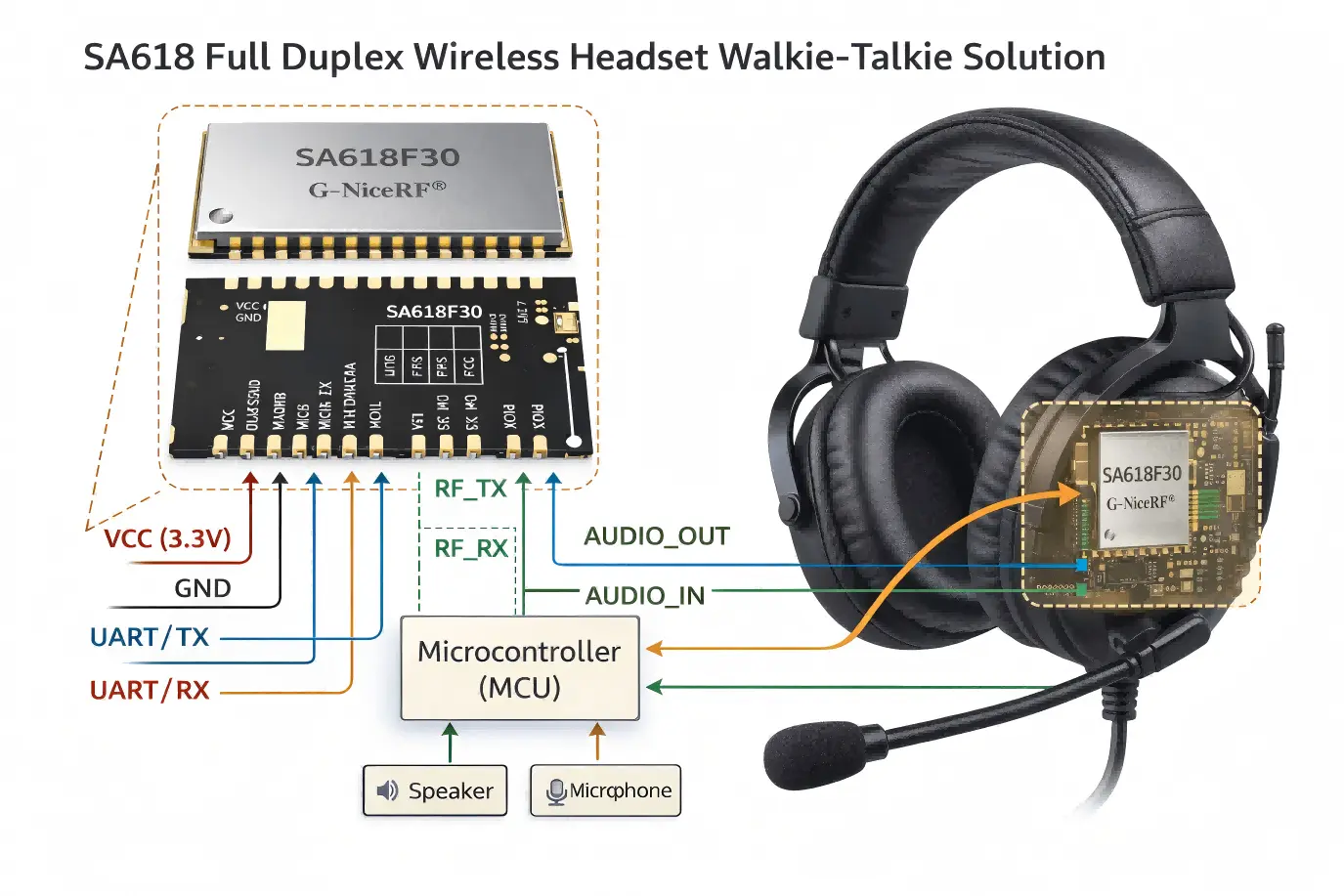 System Block Diagram