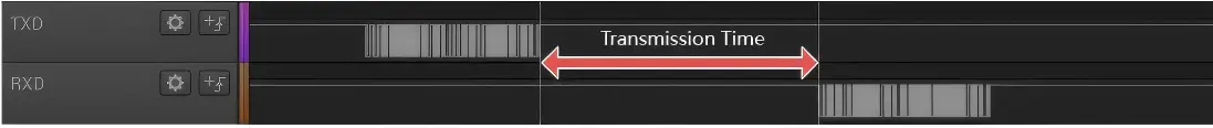 UWB653Pro transmission latency reference chart